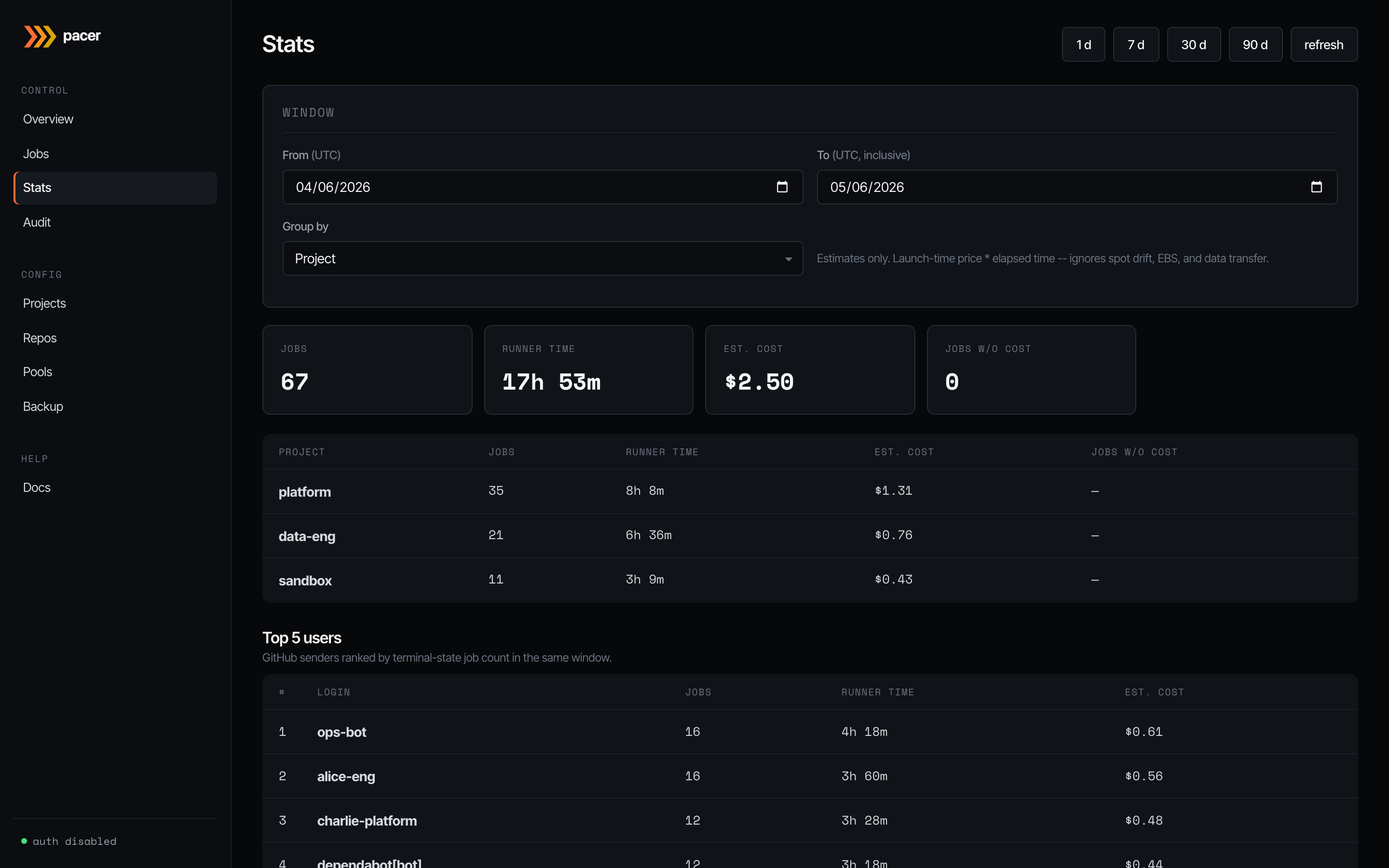 Stats